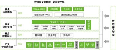 重磅！政務上云安全“盾牌”來襲 網(wǎng)絡與信息安全軟件開發(fā)的守護之道